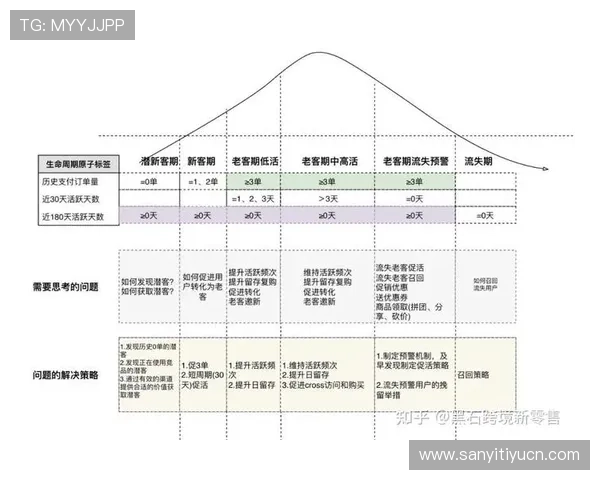 b0b体育平台常见问题解答，解决用户在使用过程中遇到的各种疑问