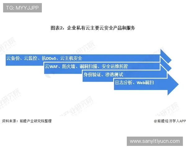 金沙网投平台的安全性和信誉度分析让你放心投入游戏